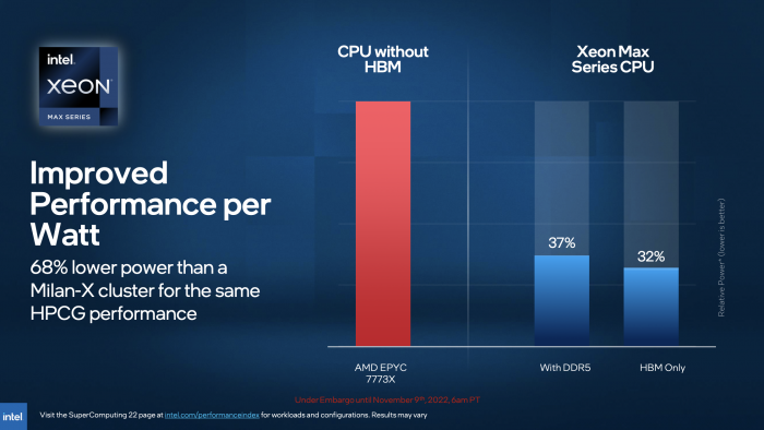 Intels Max Series Chips sollen im Q1 2023 verf&uuml;gbar sein.